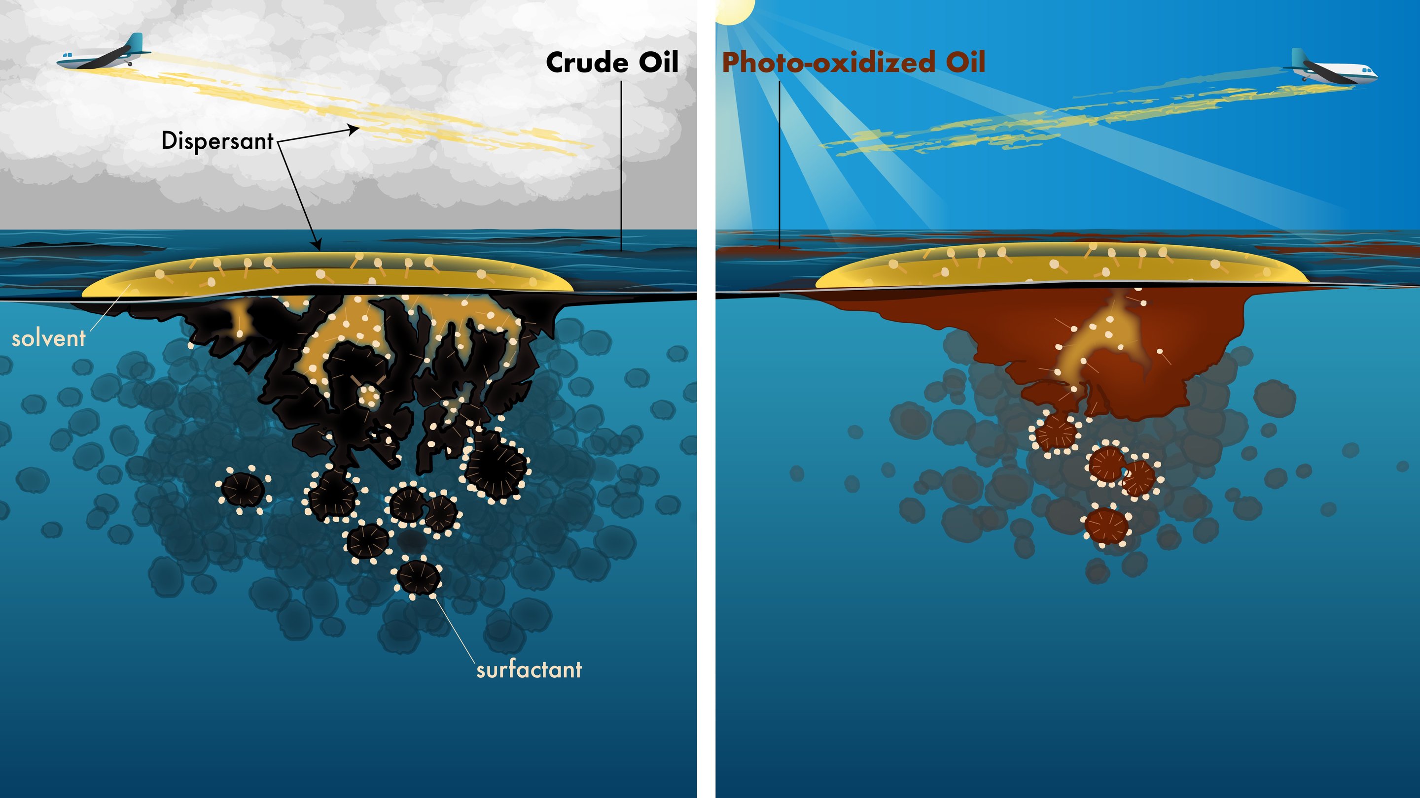 Rxchemical oil spil dispersant