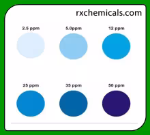 Phosphate 20 PPM